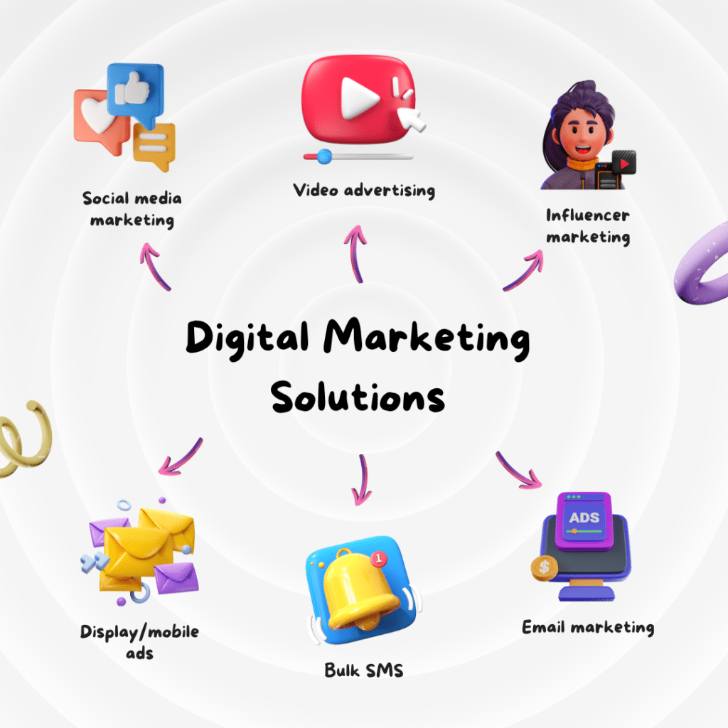 Digital Marketing Solution for Vadodara